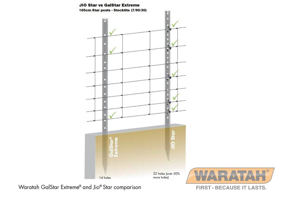 Steel Post Waratah 6ft Galstar Extreme - Image 2
