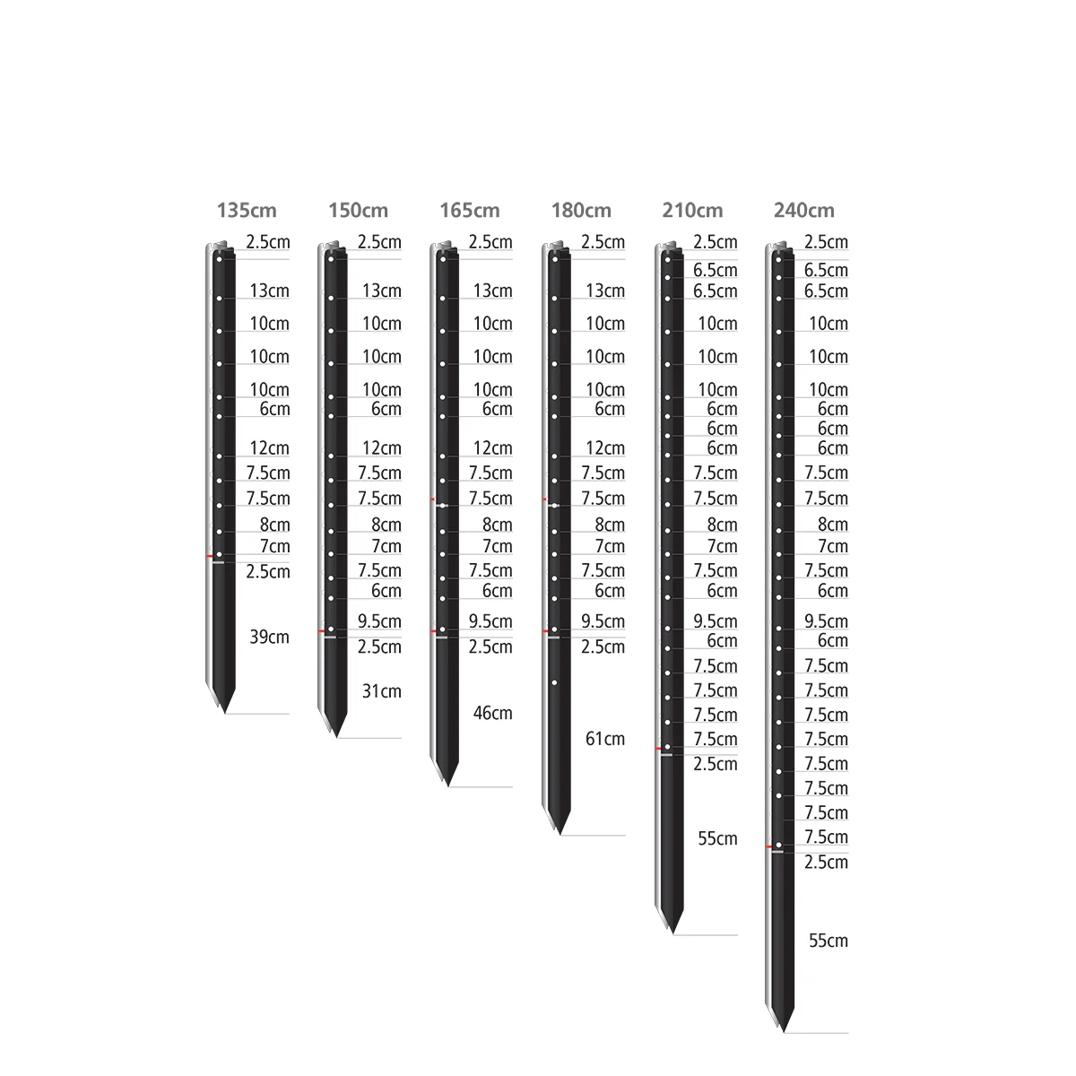 Steel Post Whites 5ft 6in Stockpost - Image 2